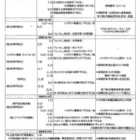経緯